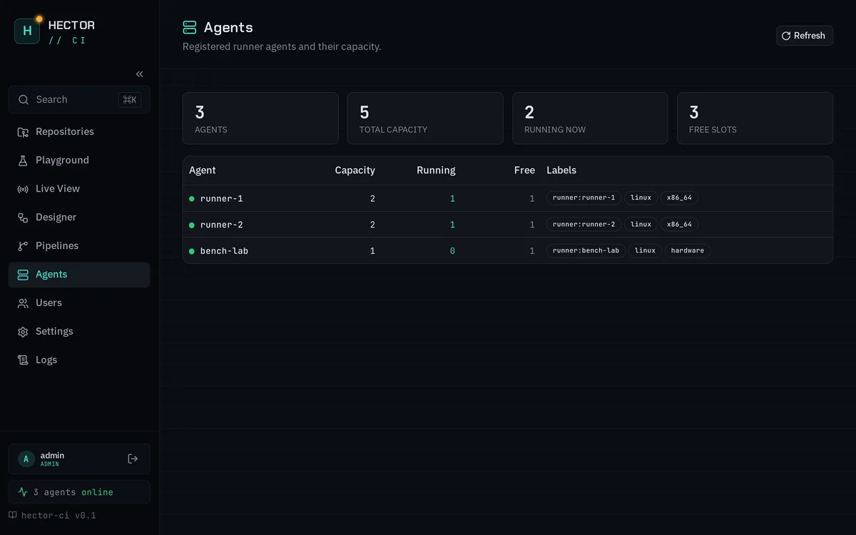 Agents page showing three runners with capacity, running jobs, free slots and labels.