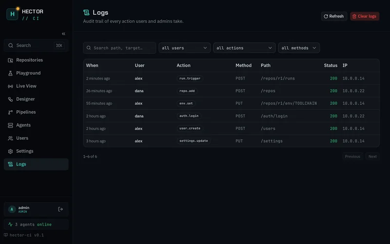 Audit log table of actions with user, method, path, status and IP, plus filters.