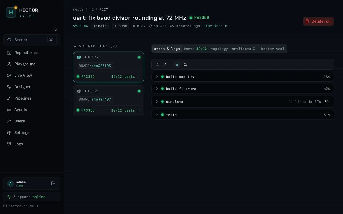 Run detail showing two matrix jobs over two boards, four build/simulate/test steps with durations, and tabs for tests, topology and artifacts.